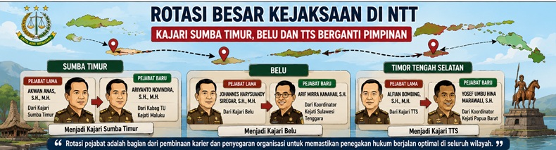 Rotasi dilingkup Kejaksaan